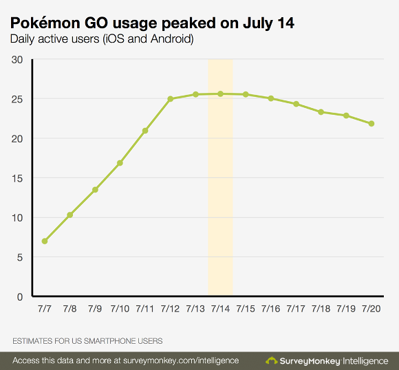 Pokemon-usage
