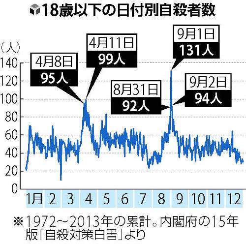 20170827-OYT1I50009-1