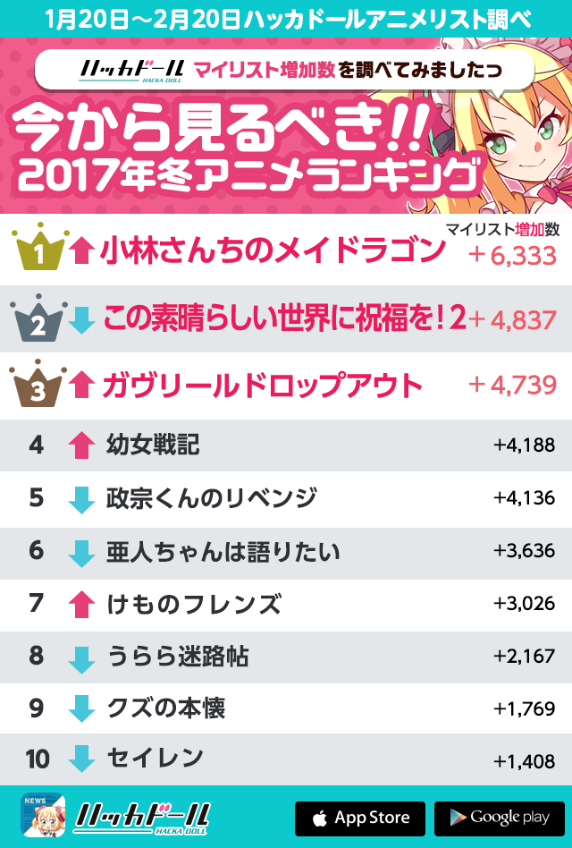 ranking_blog2