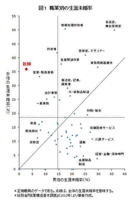 maita150902chart1fix